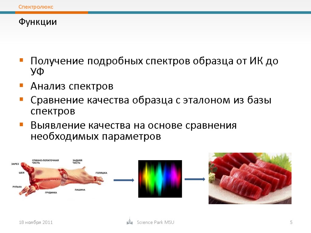 Получение подробных спектров образца от ИК до УФ Анализ спектров Сравнение качества образца с